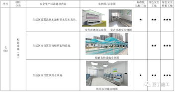 考評(píng)驗(yàn)收都看它 2019版施工現(xiàn)場(chǎng)標(biāo)準(zhǔn)化管理圖集發(fā)布